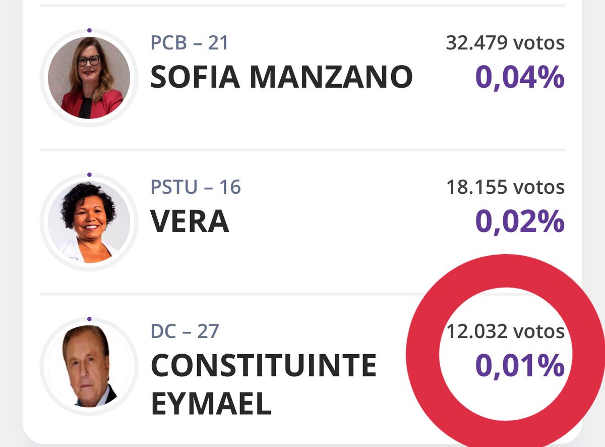 Pastoldetuirel's tweet photo. Hasta 🇧🇷 tiene a su Guillermo Moreno https://t.co/jfPFHcAH5W