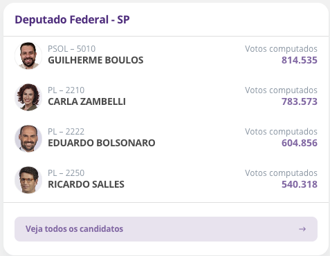 meathook_'s tweet photo. SP... Que porra é essa?
Só o Boulos? https://t.co/nJ6ksaOJe7