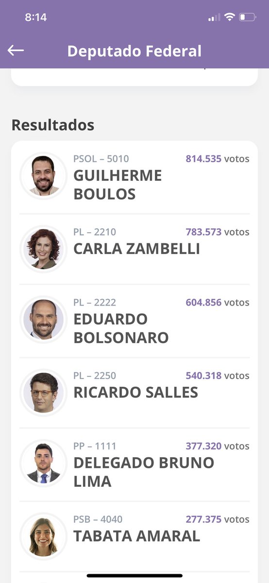 jakespring's tweet photo. Brazil former Environment Minister Ricardo Salles ⁦⁦@rsallesmma⁩ will be heading back to Brasilia, as he looks sure to be elected as a federal congressman. He presided over huge increases in Amazon deforestation. https://t.co/KHnLO2cYHA