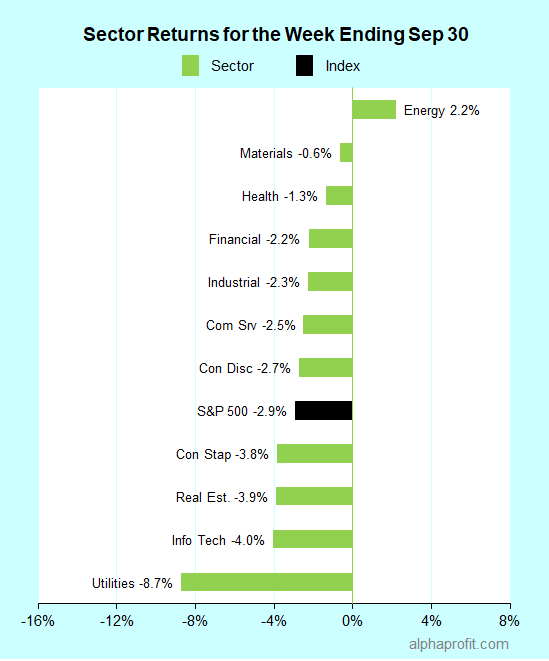 SamSubramanian's tweet photo. Top Performing ETFs – wk. end 9/30
Themes: #preciousmetals #gold #silver #oil #gas #uranium and #biotech. The top ETFs for the week include:
$SILJ 10%
$GDXJ 9%
$XOP 5%
$URNM 4%
$XBI 3%
#etfs #etf #alphaprofit #sectorrotation #stylerotation #sectorinvesting $SPY #SPY https://t.co/9agbq3foK1