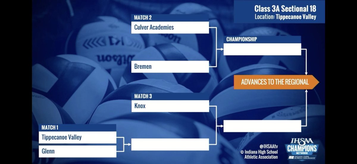Glennathletics's tweet photo. Lady Falcons will square off with host Tippy Valley in this years IHSAA Sectional.  More info on date and times will be released soon. https://t.co/QycC8OxSqY