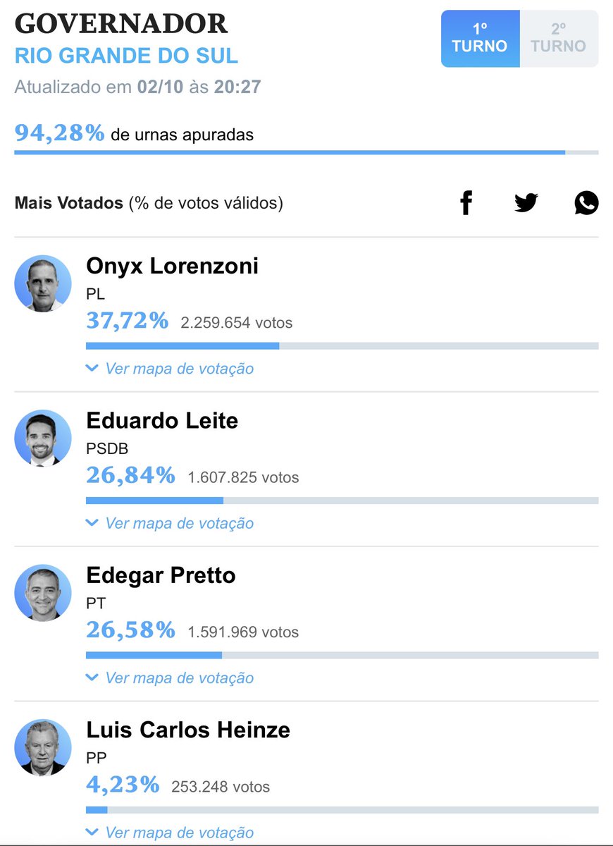 rafaelavetuschi's tweet photo. Segundo turno é Dudu Milk galere https://t.co/mBzEGbVql4