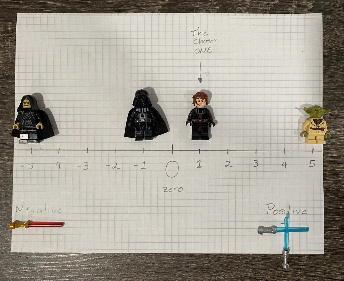 StarWarsMath's tweet photo. How do you introduce negative numbers?
Use #Anakin and #DarthVader on a number line #TheChosenOne 😎

Source: @MrValencia24

#MTBoS #ITeachMath #MathPlay #tmwyk #ElemMathChat #MathIsFun #MathRocks #MathChat #Maths #Math #MathTeacher #STEM #MakeMathFun #MathMeme #MathJoke ☝️1️⃣🕐🎟 https://t.co/i0fajfdu5c