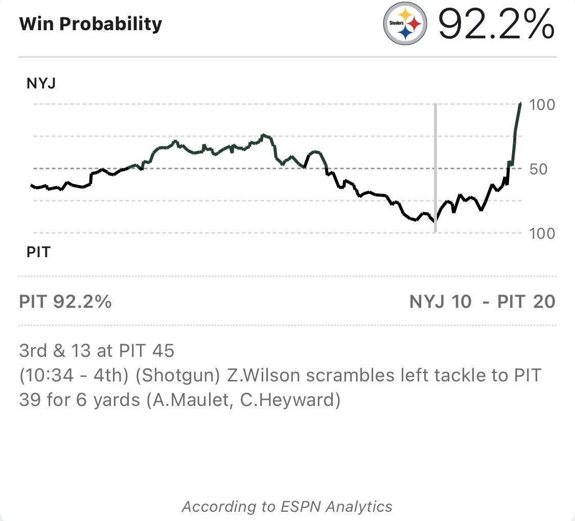 XRPCrypticMoon's tweet image. I believe we can call this ZW’s first 4th quarter come back. Jets WIN 24-20!!!