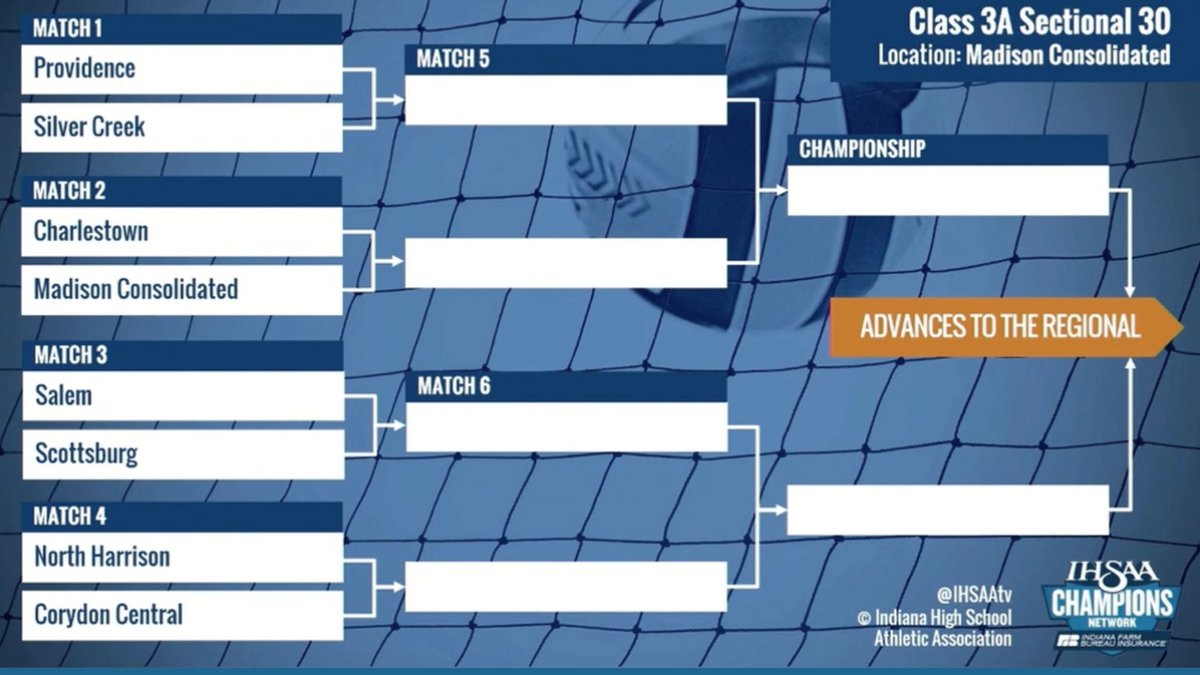 Warriorettes draw Salem in the 3rd match of the Madison Volleyball Sectional!