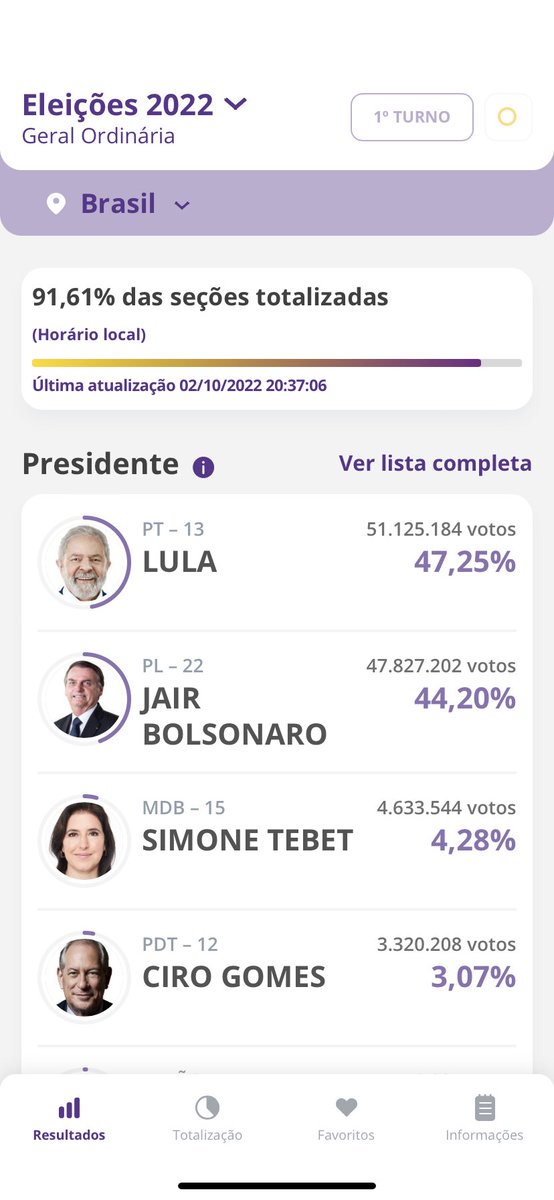 Boraaaaaaaaaaaaa #LulaNoPrimeiroTurno13