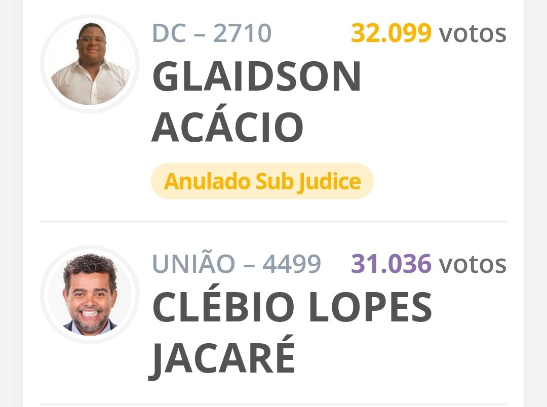 ruben_berta's tweet photo. A votação até agora de dois personagens que foram recentemente presos no RJ: o faraó das bitcoins e o candidato que tinha R$ 5 milhões em dinheiro: https://t.co/sHAv9nFf2E