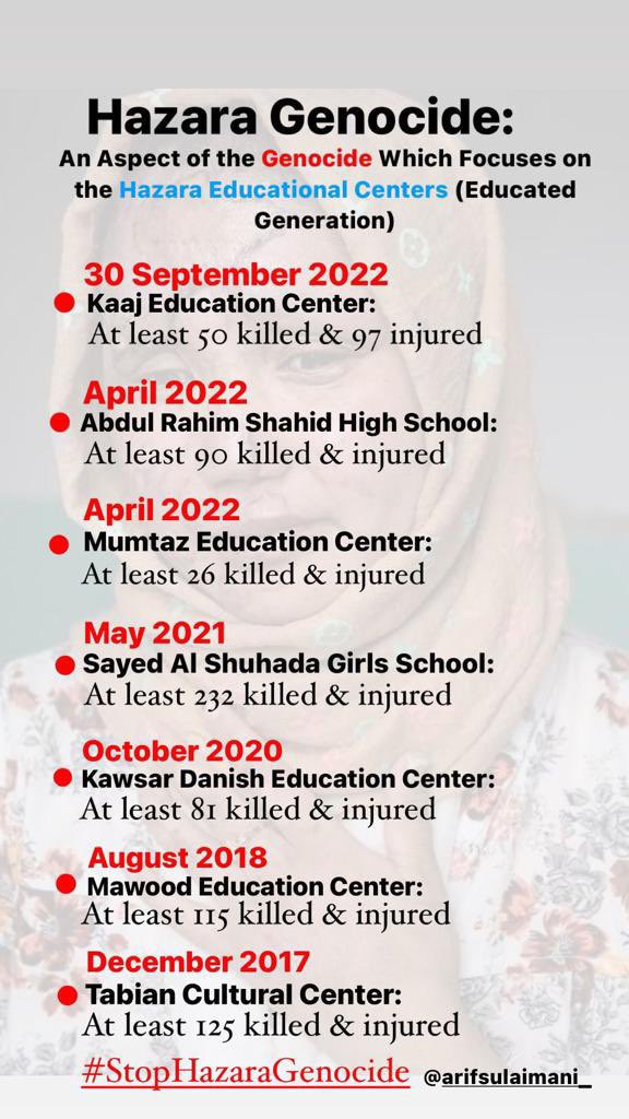 RahmatRafee's tweet photo. @MajeedQarar From 2015 -2022, more than 34 targeted terrorist attacks were conducted on educational and cultural centers of Hazaras in Afghanistan and killed thousands innocent Hazaras. For more info please visit https://t.co/1gbevWpFz2. 

 #stophazaragenocide https://t.co/uEHrJVDAGw