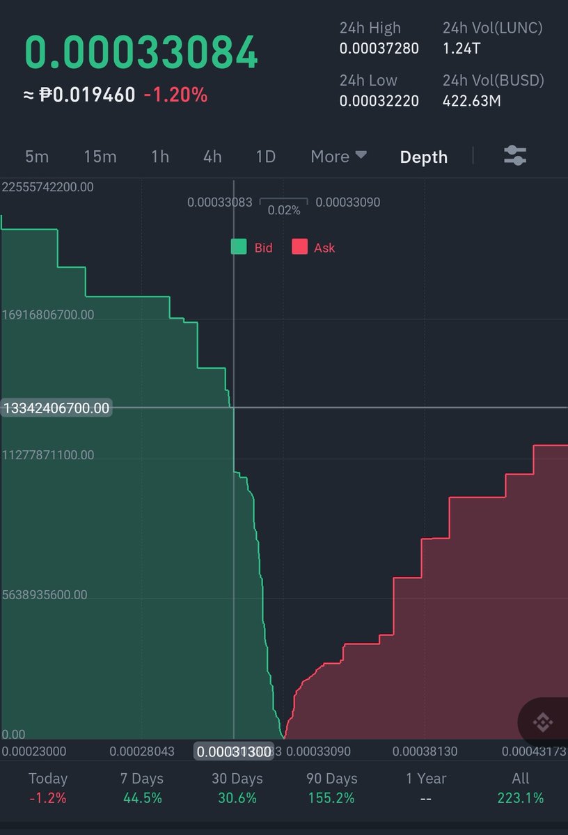 LUNC Analyst🚀🌕 tweet media