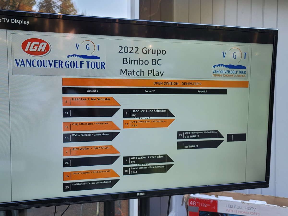 vancouvergolf's tweet photo. Spectacular day @SandpiperGC for the round of 16
77th Annual #BCMatchPlay sponsored by @Grupo_Bimbo
Some tight matches on course.
Results coming in now!
https://t.co/P5ltMRPVGc https://t.co/t8F3d8gsDj