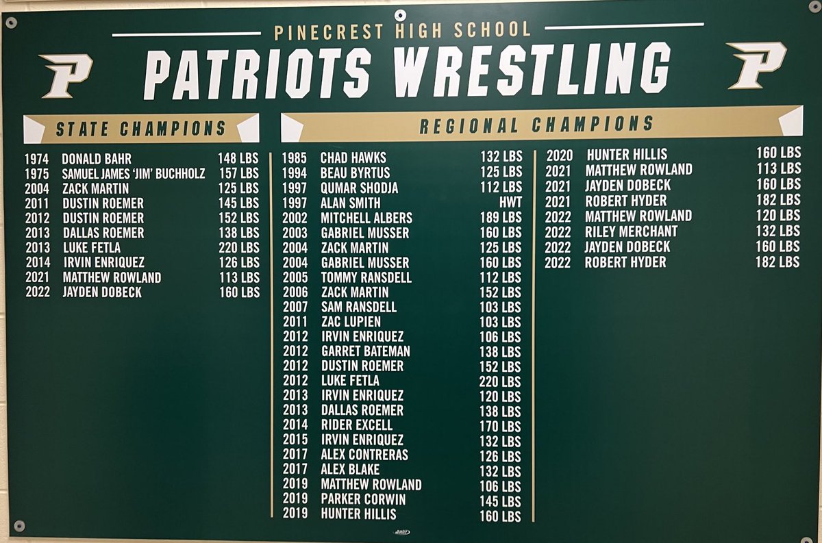 🚨🚨Wrestling Update🚨🚨

        “Wall of Champions”

🥇State Champ: Jayden Dobeck 
🥇🥇🥇🥇Regional Champs: <a href="/mattrowland04/">Matthew Rowland</a> <a href="/merchant_riley/">Riley Merchant</a> <a href="/DobeckJayden/">Jayden Dobeck</a> <a href="/hyder_rob/">Rob Hyder</a>