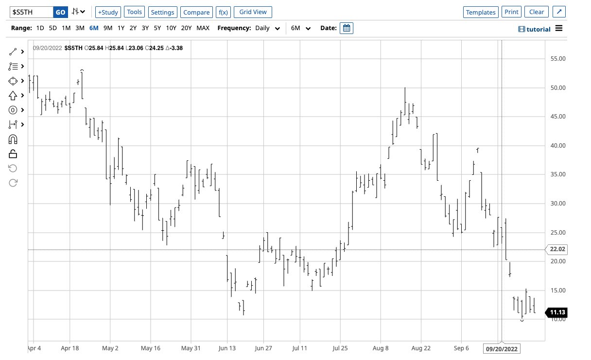 Ted Zhang on Twitter "One of my favorite places to get breadth data