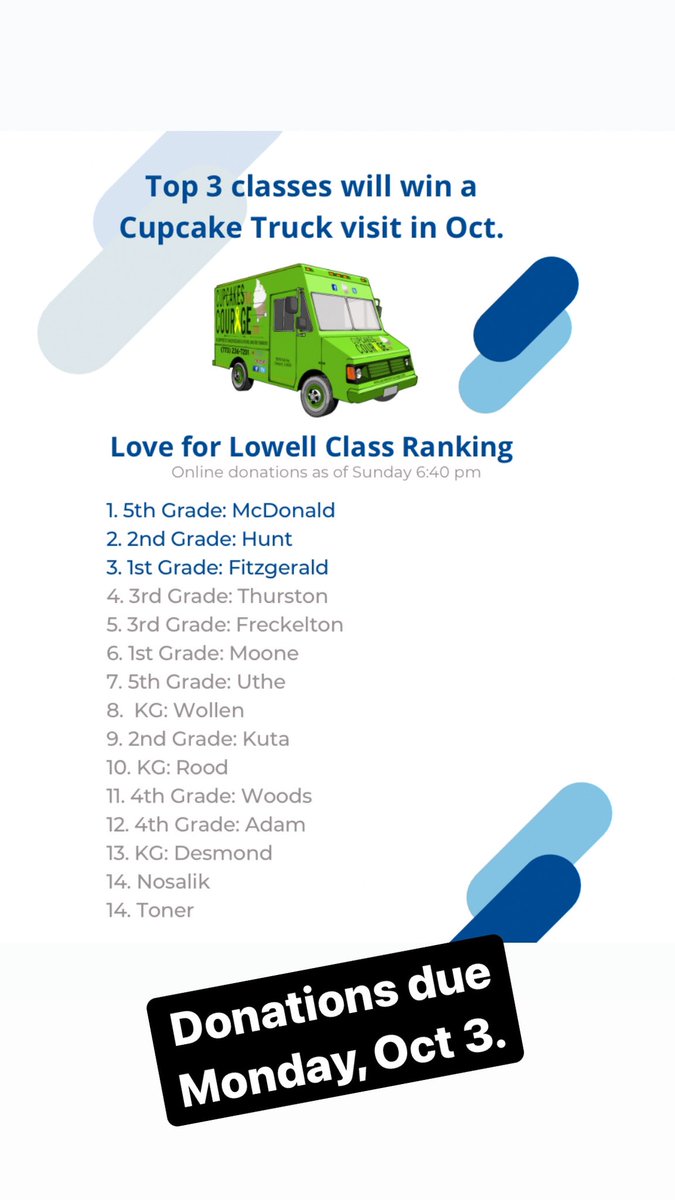 Lowell PTA tweet media