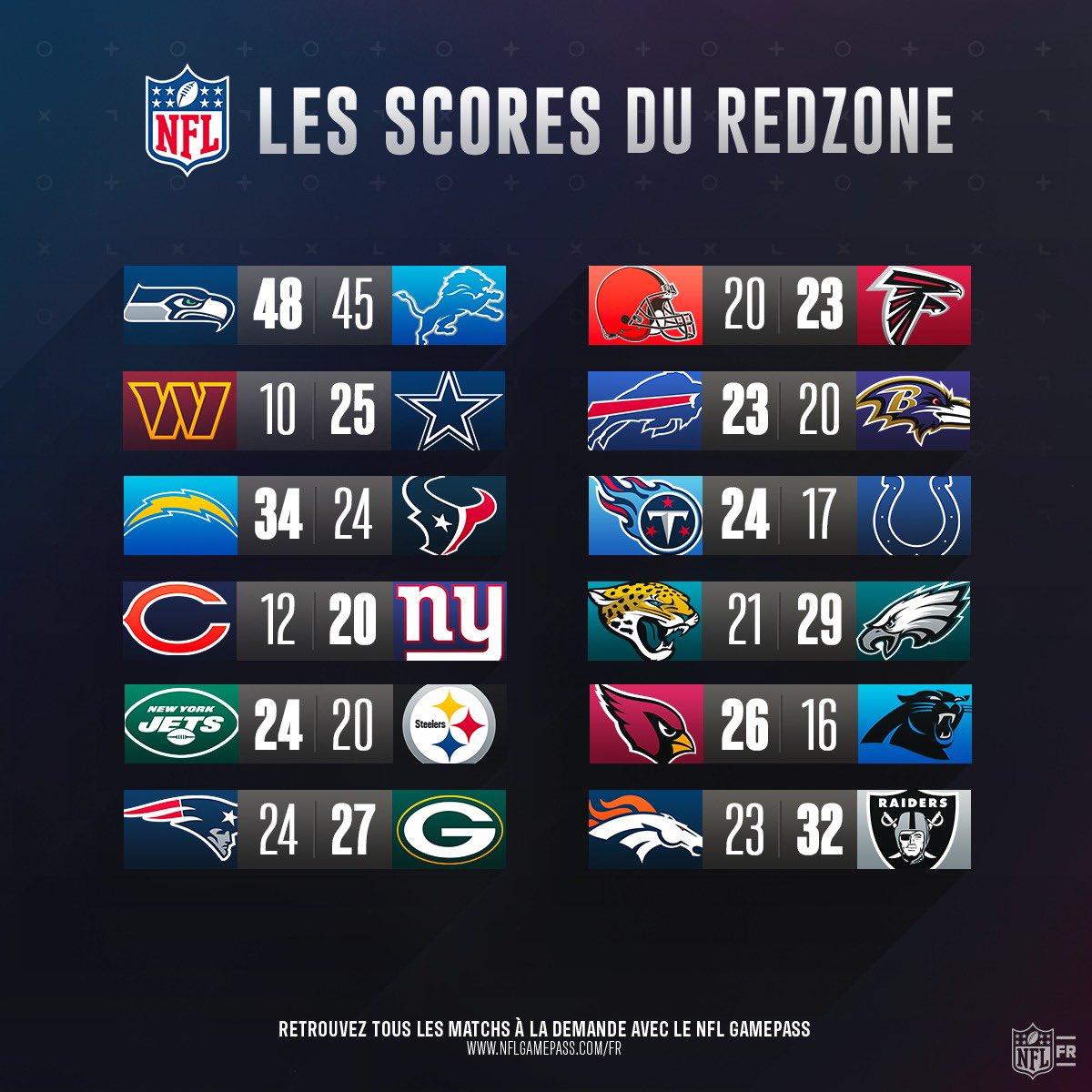 NFL France on Twitter "🏈🔥 Les résultats du quatrième multiplex RedZone