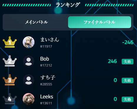 mycryptosaga_'s tweet photo. #MyCryptoSaga Official Cup #18 Baby Dragon 1 - B
The winner of the heated "Final Battle" is..
まいさん‼️

Congratulations🎉

The #NFT🏆Trophy-card will be awarded to winner! https://t.co/NFBh6qCKir