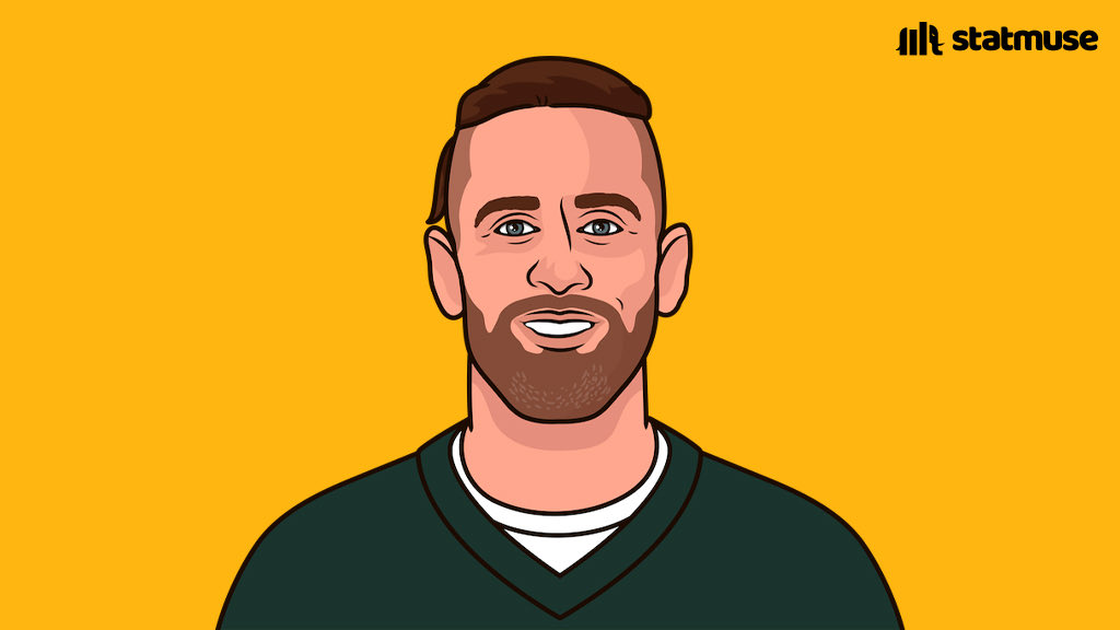 statmuse's tweet photo. All-time franchise wins before/after Aaron Rodgers became a starter

Before
1. Bears (677)
2. Packers (637)

Now
1. Packers (785)
1. Bears (785)

He owns them. https://t.co/EvhfTGLxrI
