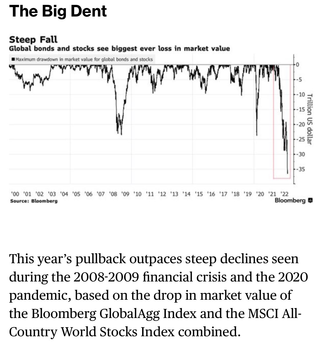 Rahul on Twitter "🚨 The 𝐁𝐈𝐆 𝐃𝐄𝐍𝐓 🚨total market value decrease in
