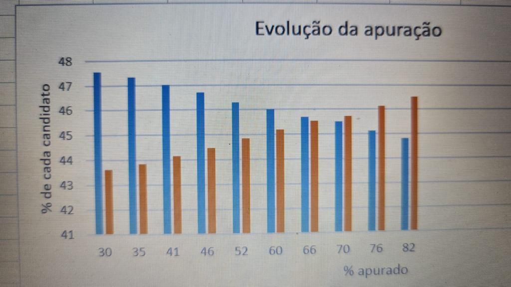 oiluiz's tweet photo. "Eleição não se ganha, se toma". https://t.co/iQnX2blhrJ