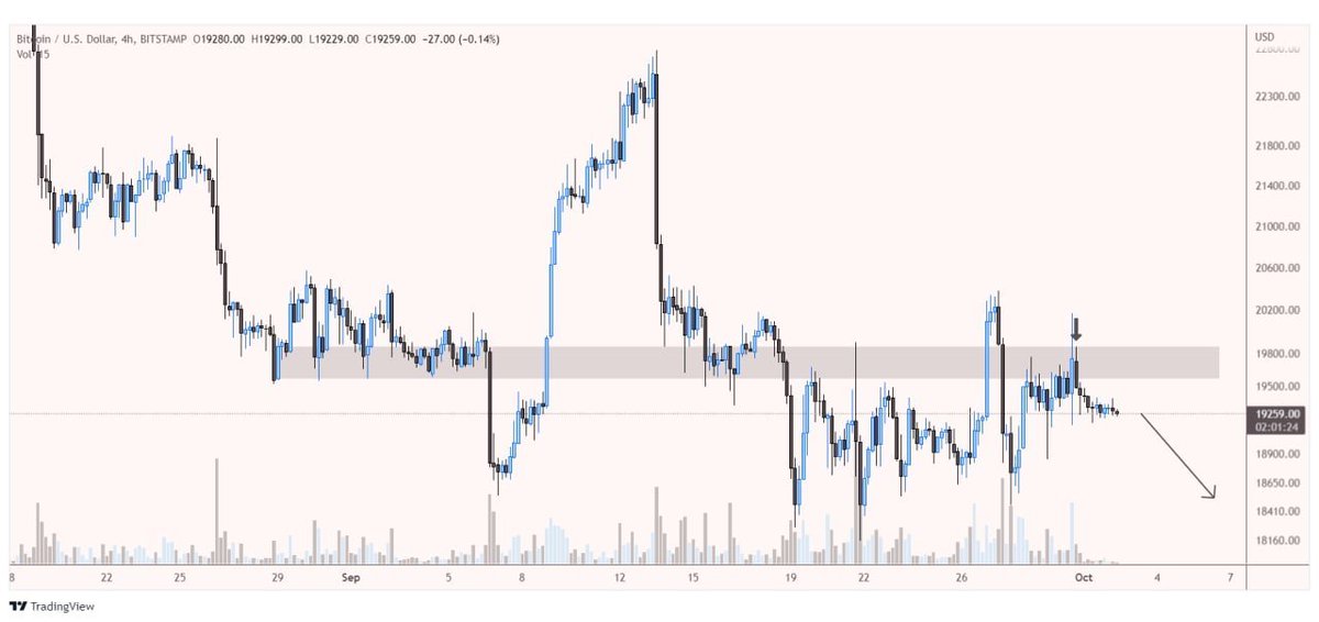 maelsahn's tweet photo. eth/usd is rejected off the key zone🔻

Looking for a leg down📉 https://t.co/0SSRwRyysh