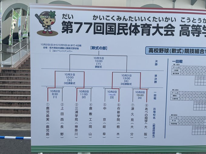 22年 第75回 秋季関東高校野球大会 浦和学院高校硬式野球部