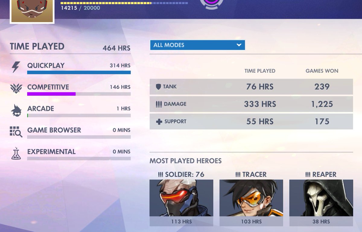 victorescu's tweet photo. Thanks @PlayOverwatch for all the memories playing Overwatch1. 464 hrs of entertainment since 2016 is no joke! Got to hang out with so many friends across the world while gaming! 
#seeyouontheotherside https://t.co/VtXzzugsRs