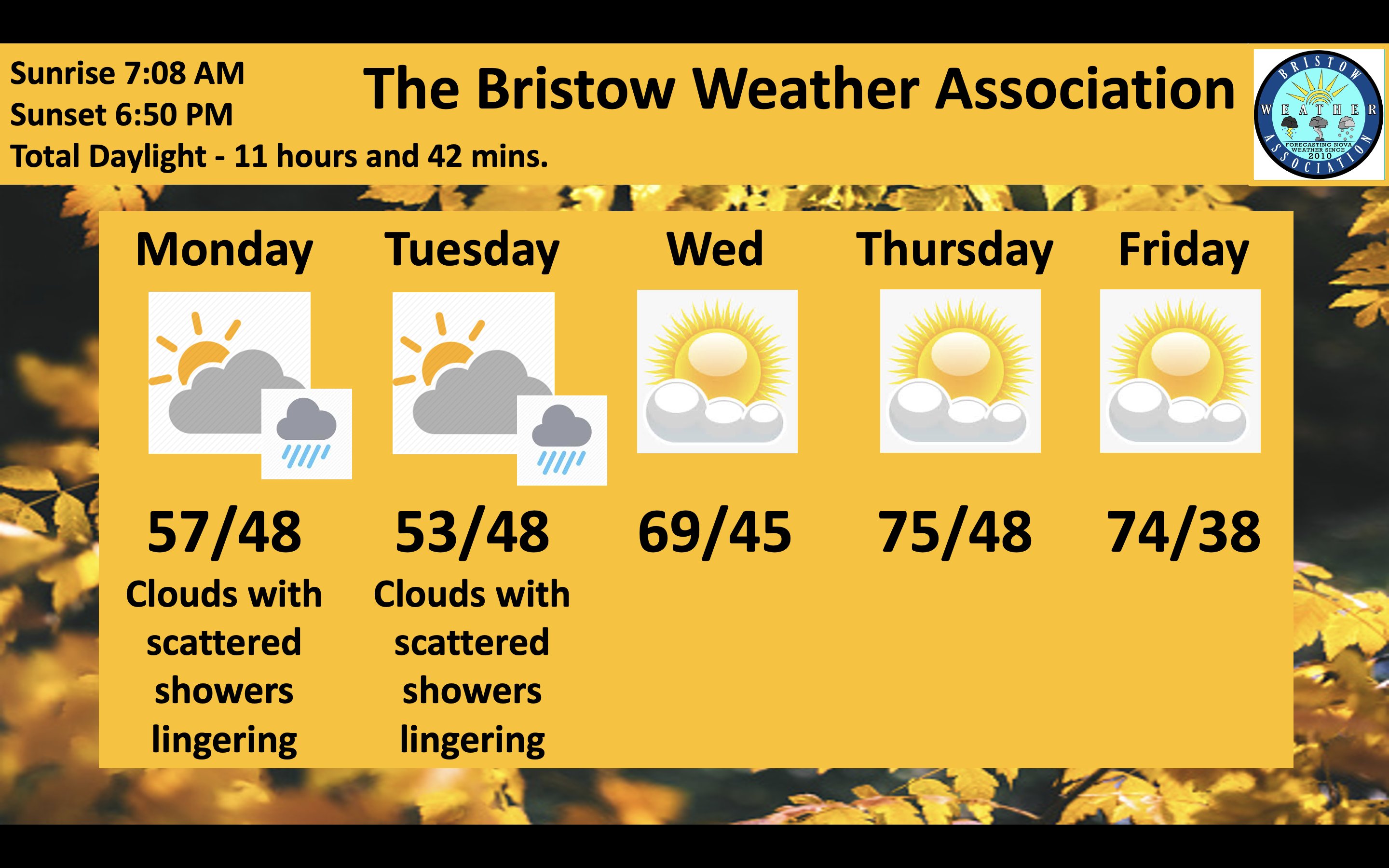 Bristow Weather Association (BristowWx) / Twitter