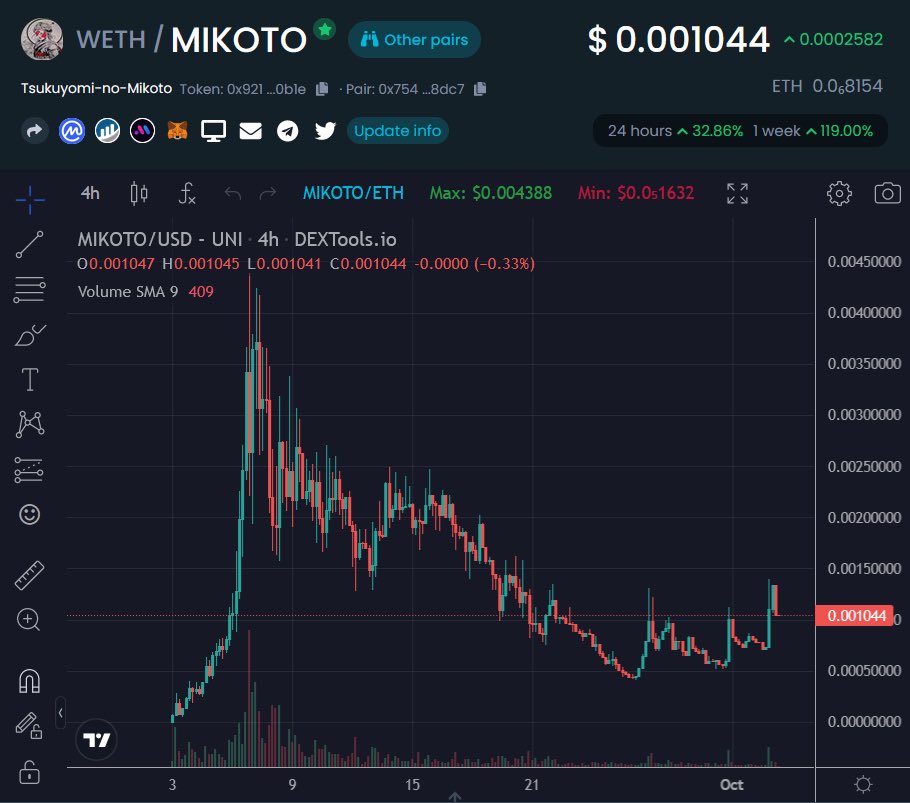 AskFundBaby's tweet photo. $MIKOTO Market Update 

Mcap: $900K

Analysis: floor at $0.00085. New whale entered, we trying to go next leg up to ath. Bullish chart

Dext: https://t.co/OJbHR6JWdg

$shib $doge $hex $ehive $dc  $bone $luna $cult $caw #shib $tsuka $caw $ufo #saitama #babydoge $btc $eth #suzume https://t.co/1TgPE4TTVr