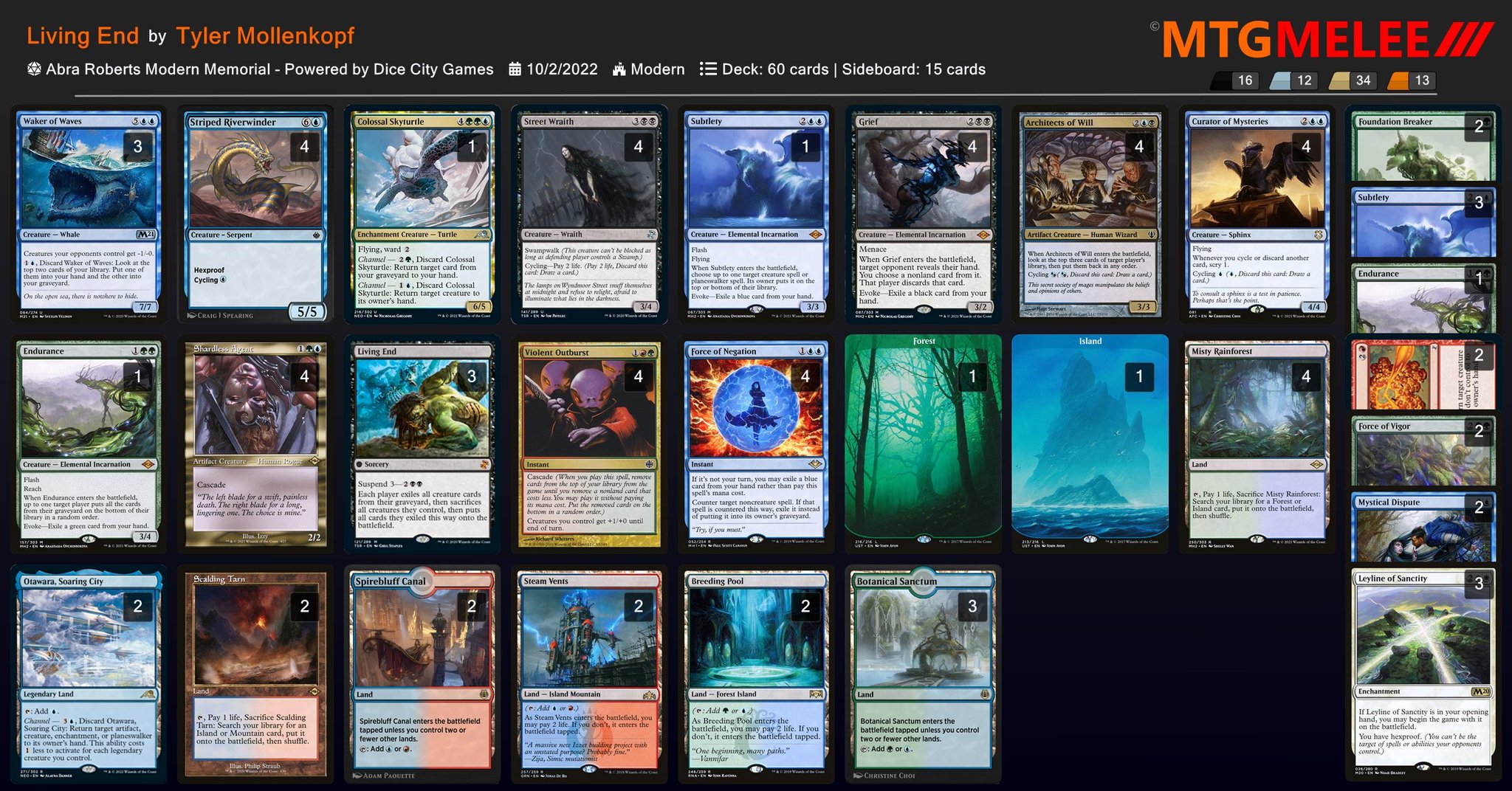 Robert Taylor 🔥 on Twitter "The Legacy Pit 5k 3k Modern RCQ Top 8