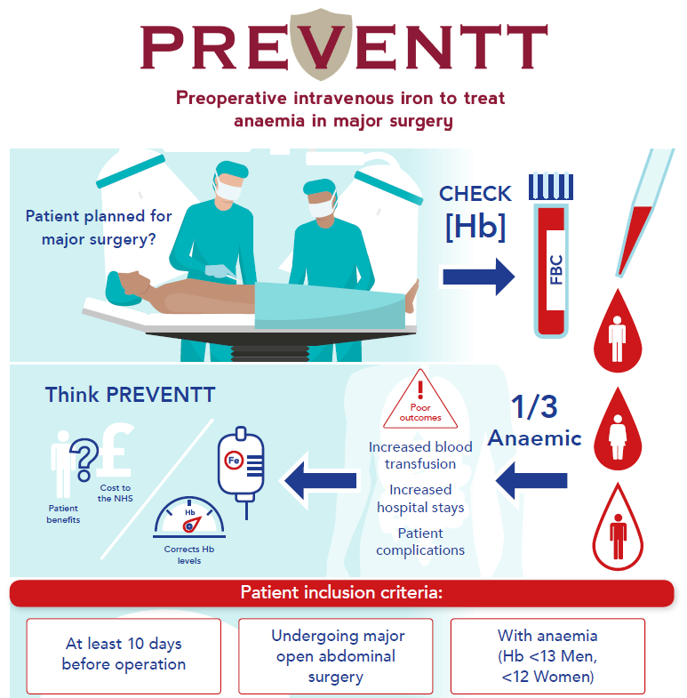 What next after #PREVENTT - find out on the @POSTvenTT webinar Oct 10th - results from 2730 patients after major surgery.... Free registration eventbrite.com/e/postventt-we… 
<a href="/NATAforum/">NATA - PBM, Thrombosis and Haemostasis</a> <a href="/theMJA/">MJA</a> <a href="/RACSurgeons/">RACSurgeons</a> <a href="/robhinchliffe1/">Robert Hinchliffe</a> <a href="/TASMANCollab/">TASMAN Collaborative</a> <a href="/strive_wa/">STRIVE WA</a> <a href="/STARSurgUK/">STARSurg</a> <a href="/EuroSurg/">EuroSurg Students</a> <a href="/germ_red/">Javier Ripolles-Melchor</a>