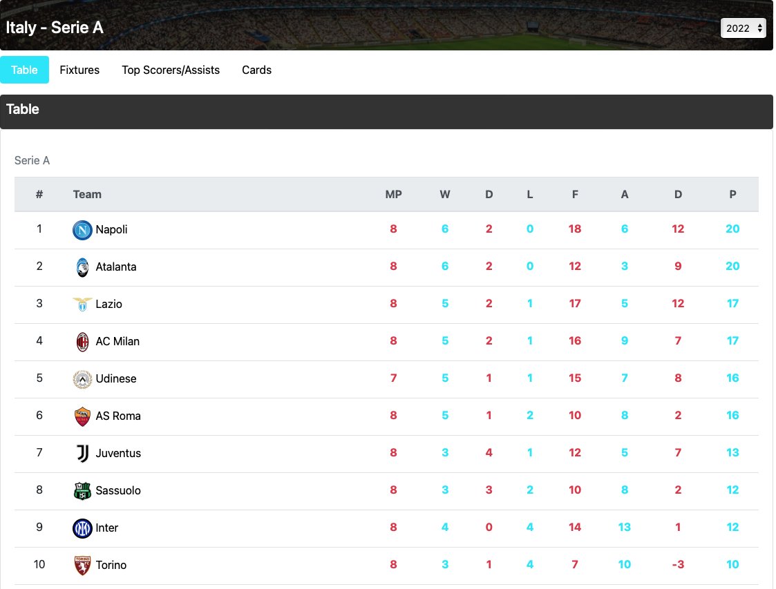 FootballToday on Twitter "Serie A has to be one of my favorite