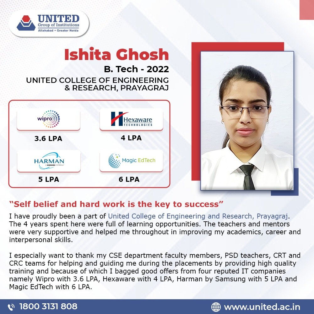 theugiindia's tweet photo. Self belief &amp; hard work is the key to #success. Congratulations to Ishita Ghosh, student of #UCER on completing her #BTech &amp; getting placed companies like #MagicEdTech &amp; #Wipro with good #salarypackages. 
  
#AdmissionsOpen!!
Visit link to enroll in #UGI: https://t.co/29ACbOBaaQ https://t.co/p9ZOLmTT1d