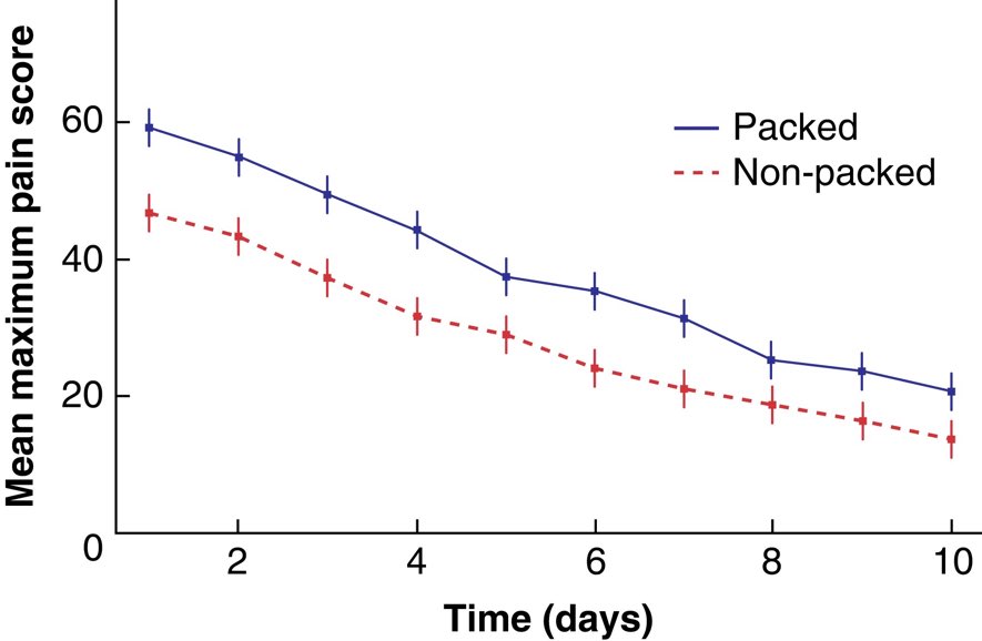 Monday reading Avoiding perianal abscess cavity packing is less painful without a negative morbidity risk academic.oup.com/bjs/article/10…