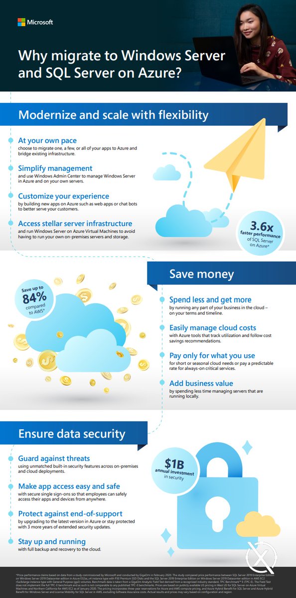 Modernise and scale with flexibility, save money, and ensure your data is secure when you migrate to Windows Server and SQL Server on @Azure 

#migratetoazure #migratetothecloud