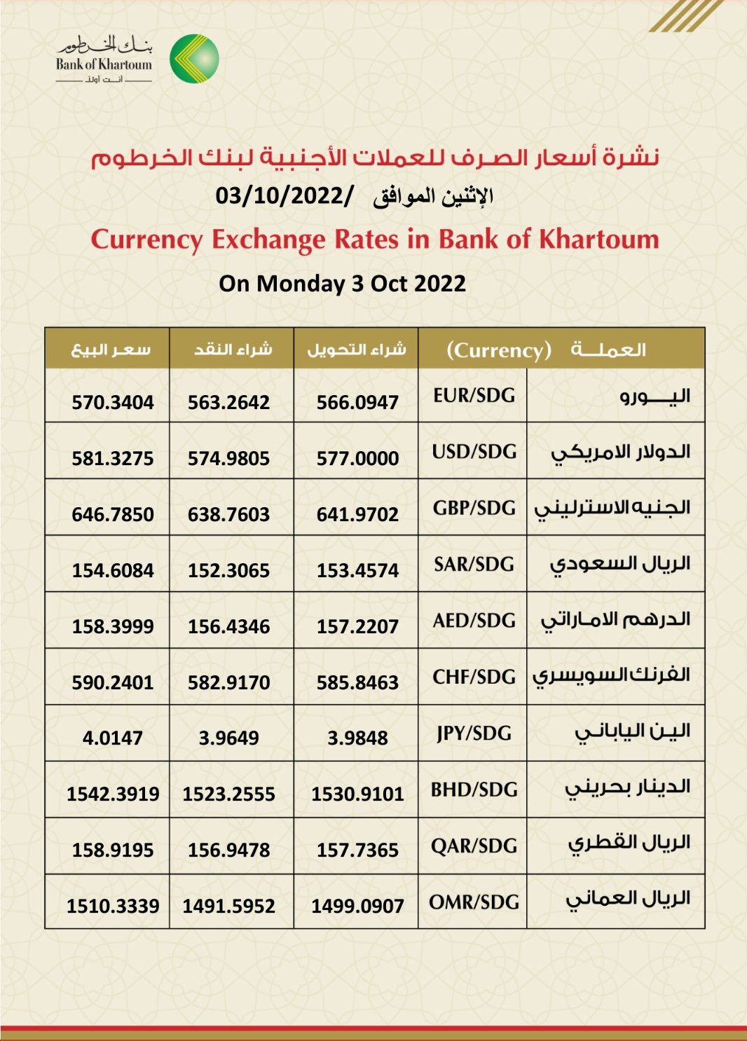 bank-of-khartoum-on-twitter