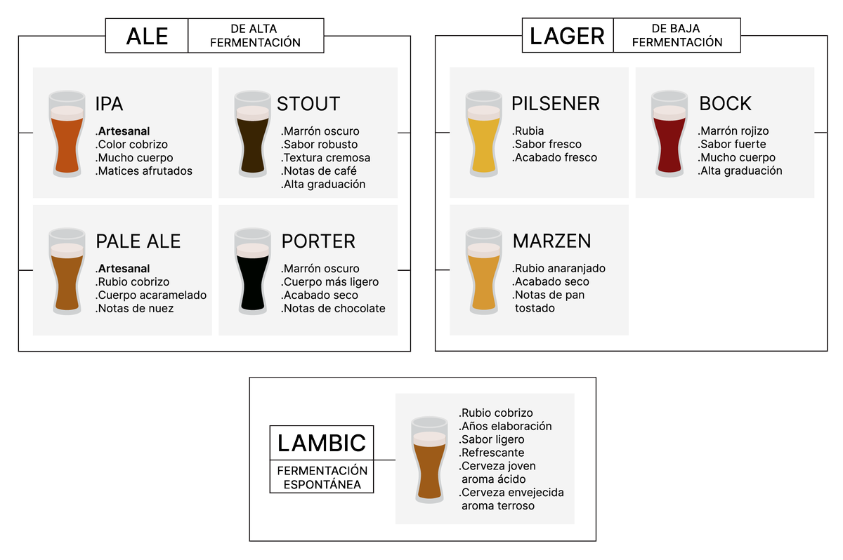 A través de un buen diseño diferente y original, puedes trazar una buena estrategia de marketing para el posicionamiento de tu producto en el mercado.

Hoy te contamos cómo es el packaging en las cervezas y qué hace que la gente las quiera de decoración.
proyectopurpura.com/como-es-el-dis…