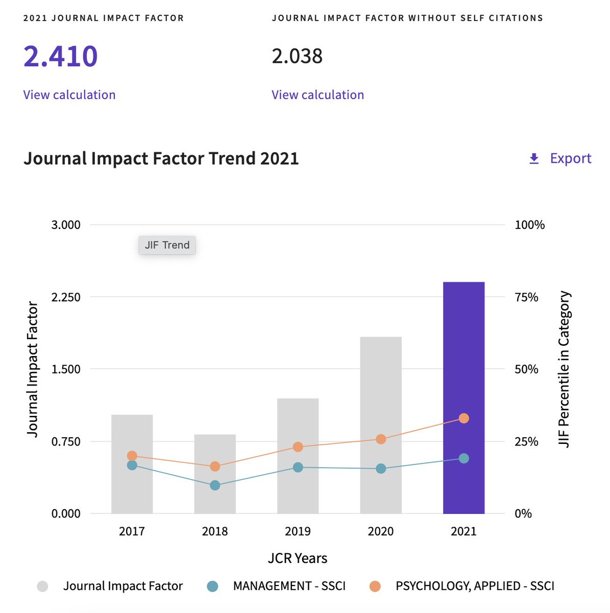 International Journal of Selection and Assessment tweet media