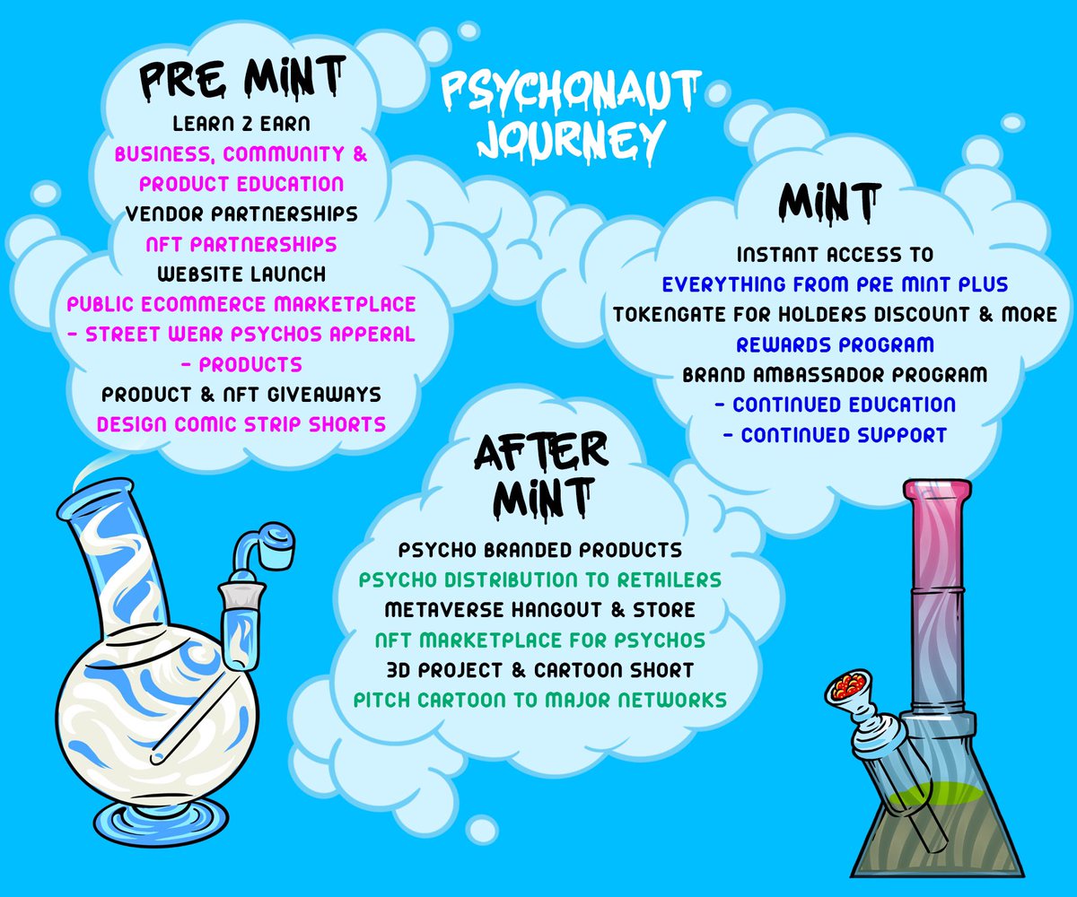 Updated roadmap #Psychos