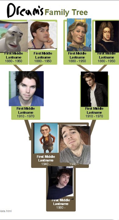 Dreams family tree😍😍😍 #PutTheMaskBackOn