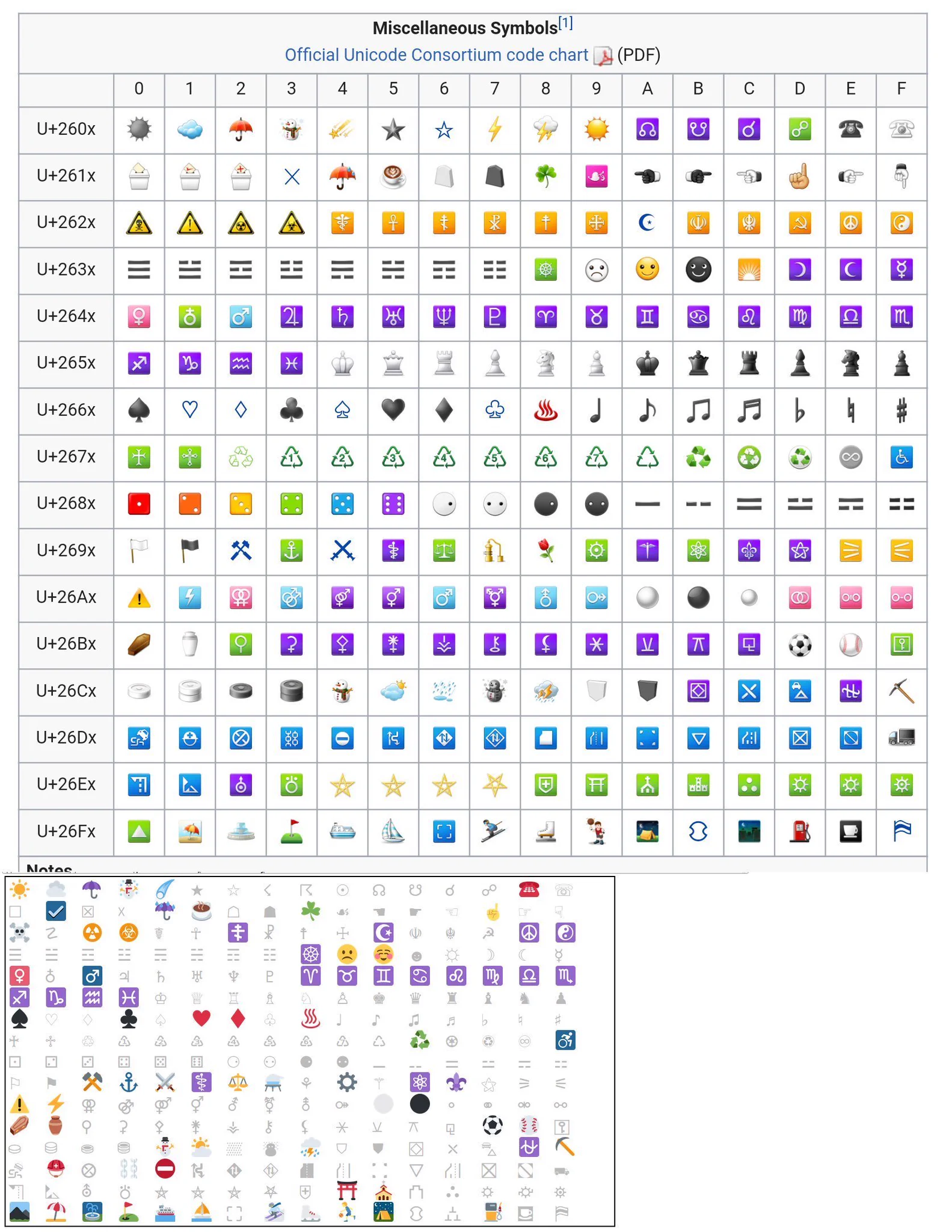 Fake “Unicode.” 🩵🆓 on X: 
