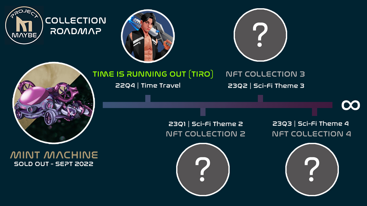 "Time is Running Out" (TIRO) is our 1st Sci-Fi Collection focusing on time travel, with proprietary and dynamic NFT art, online game dev, and time travel on Metaverse. We plan to release new NFT each quarter in different Sci-fi themes voted by our community! #NFTs #NFTCommunity