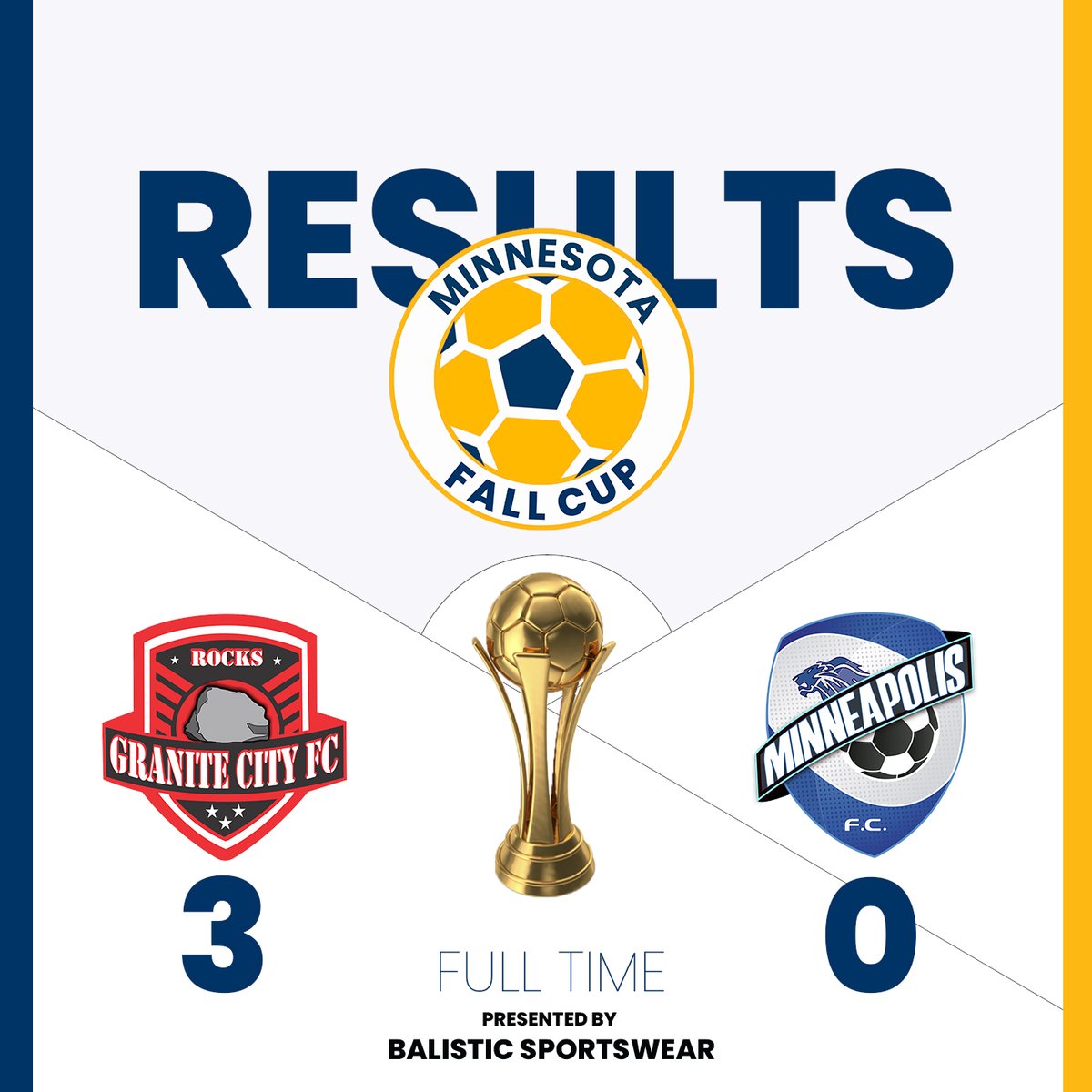 We scoop another three points in a row. 
Well played #Rocks 👋👋👋