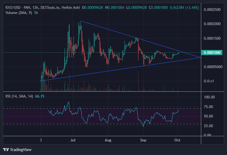 RocketXRP | RocketXrpOfficial.com tweet media