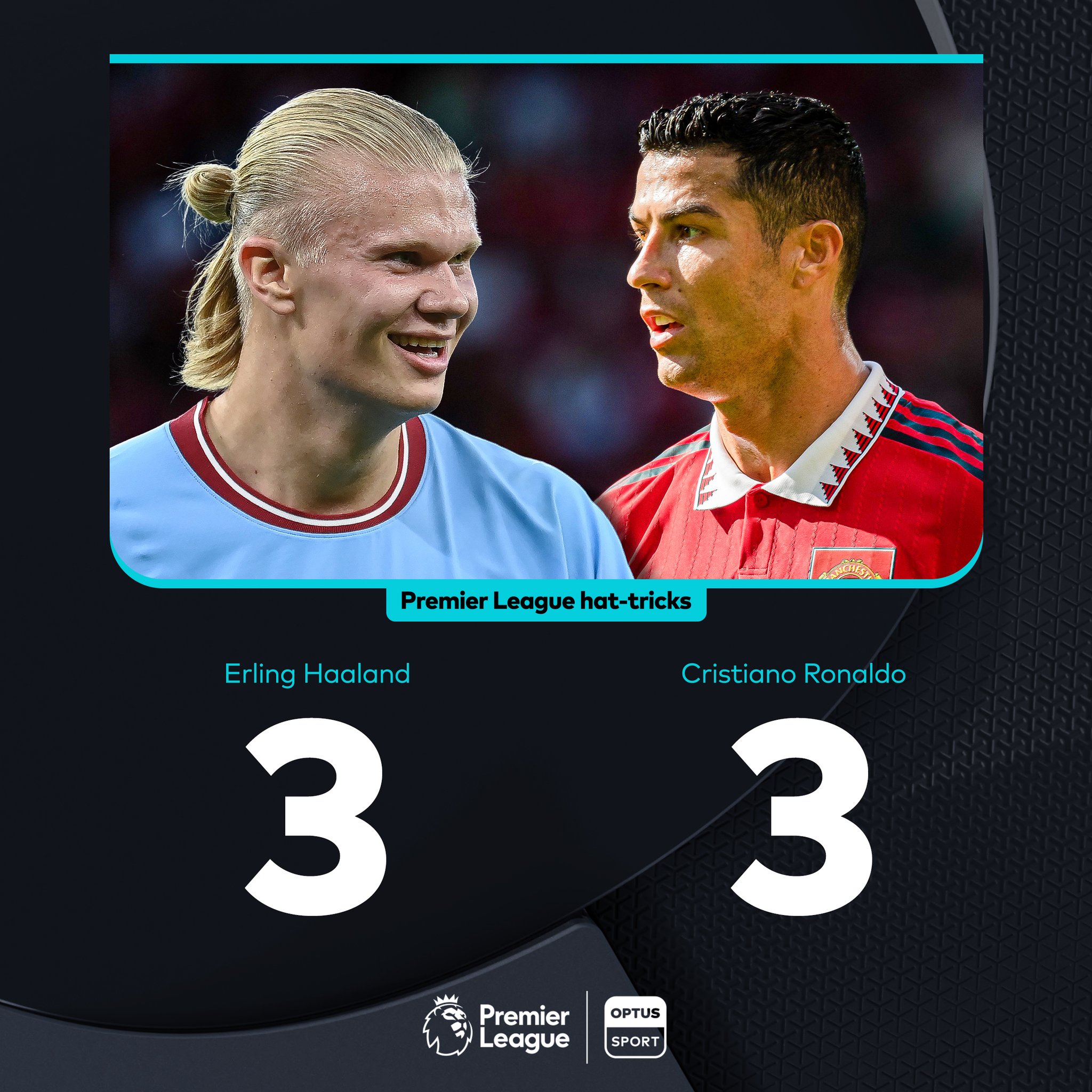 Optus Sport On Twitter Erling Haaland Has As Many Premier League Hat optus-sport-on-twitter-erling-haaland-has-as-many-premier-league-hat