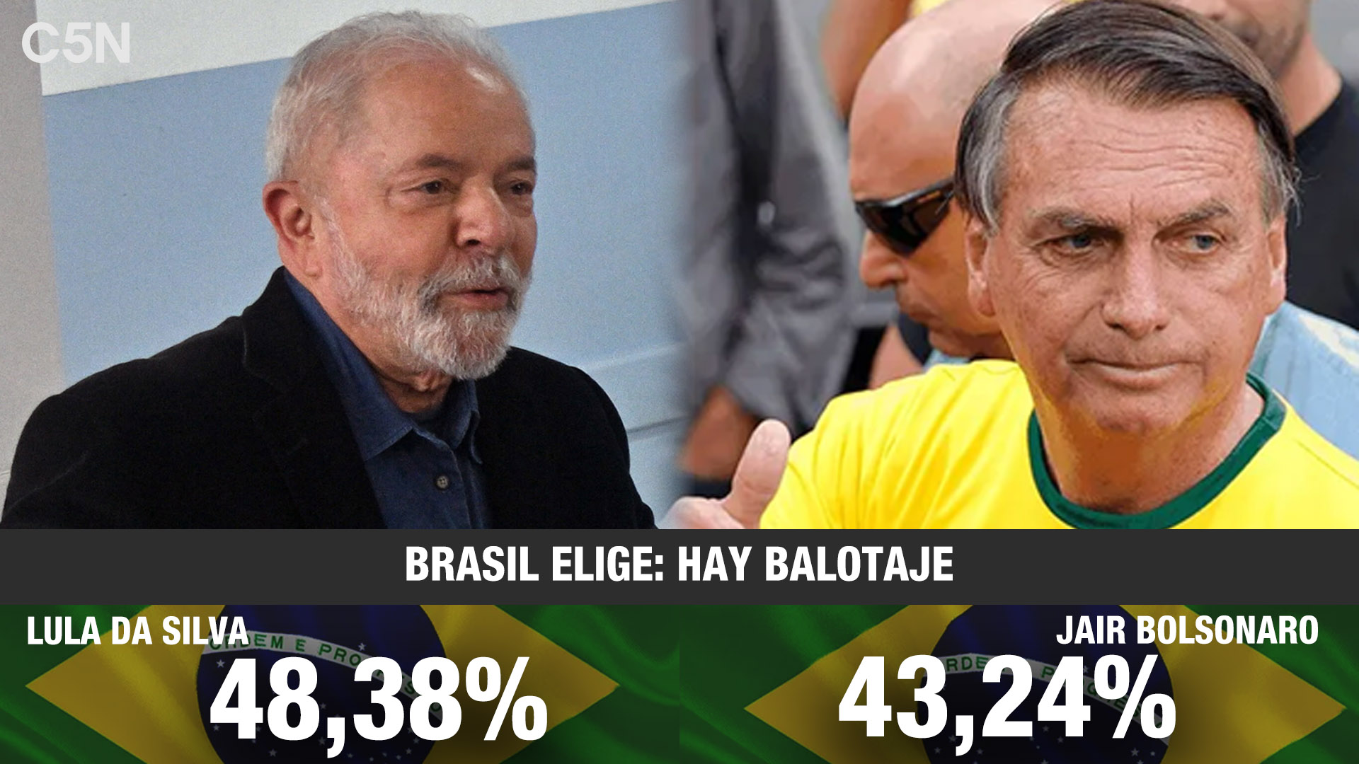 C5N on Twitter: "??Este domingo, más de 156 millones brasileños votaron en las elecciones presidenciales. ?️ Fue la votación más polarizada en los últimos años, entre el jefe de Estado @jairbolsonaro, que