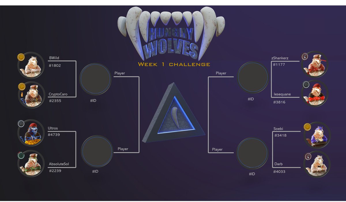 Our first WEEKLY CHALLENGE 🔥🐺🚀

Good luck warriors. You have 24 hours to complete your first battle

Updates to follow as winners advance to the next round

Good luck everyone! <a href="/HungryWolvesNFT/">Hungry Wolves</a>
