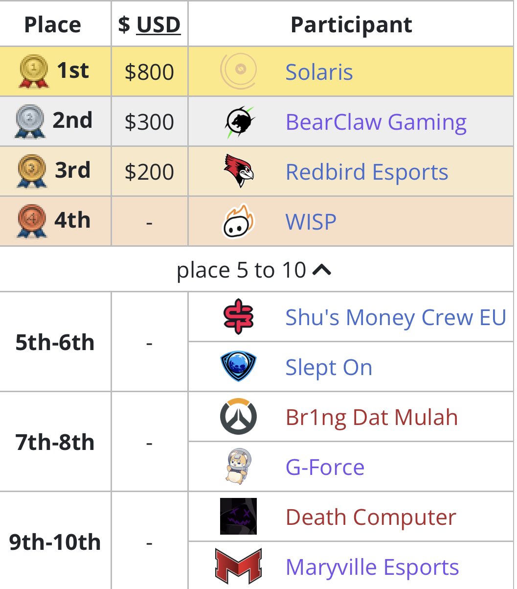 LFT astro on Twitter: