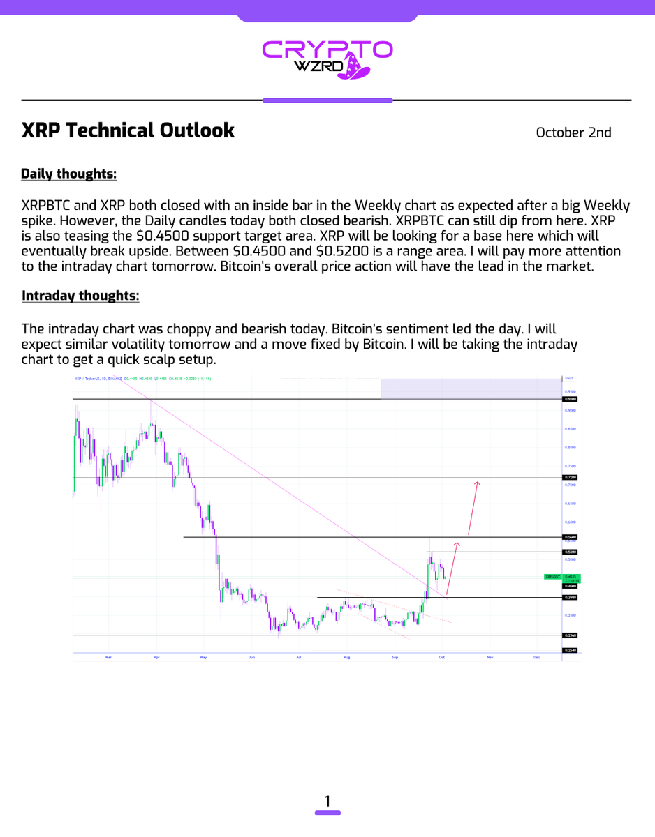 CRYPTOWZRD tweet media