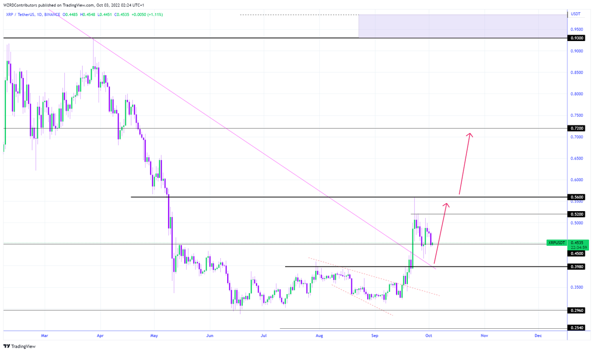 CRYPTOWZRD tweet media