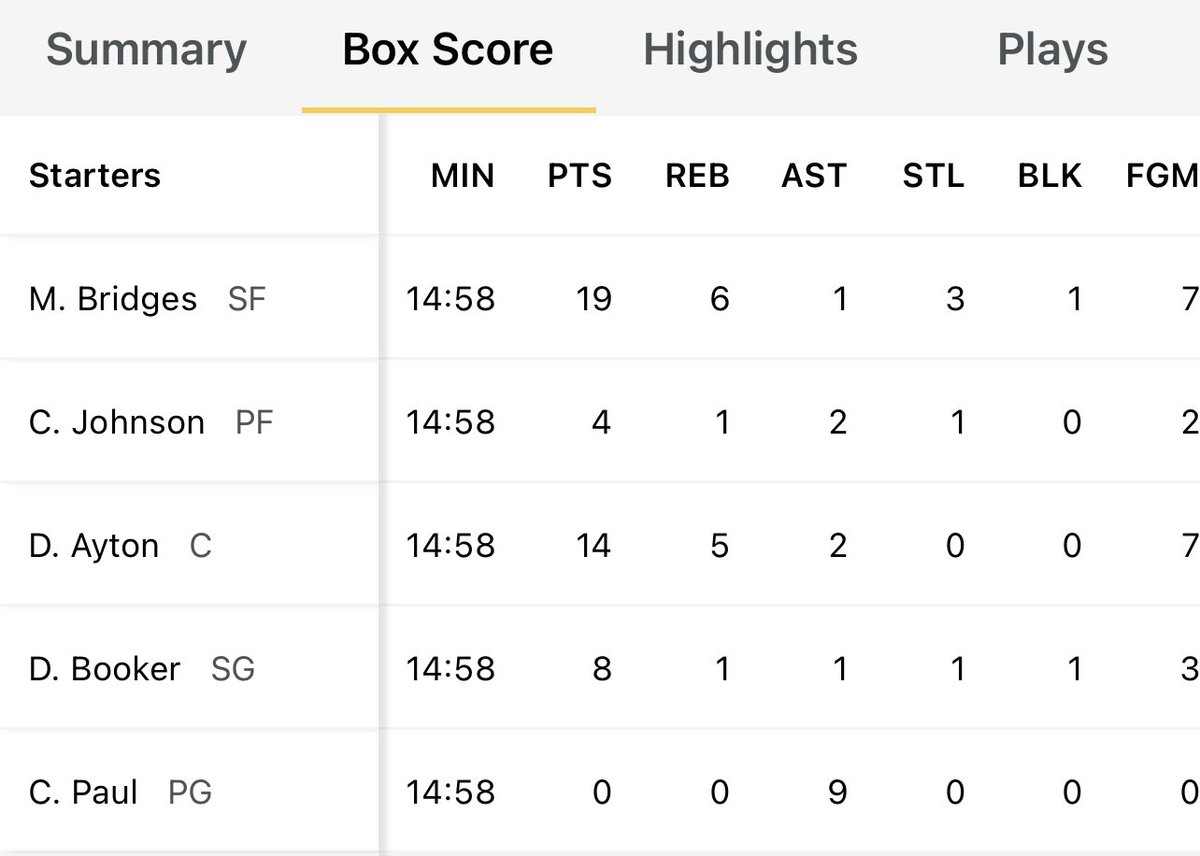 WorldWideWob's tweet photo. for those curious who played for the Suns: https://t.co/6IGUFW6rT7