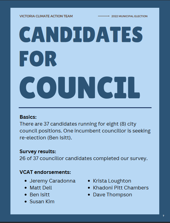 City Council candidates for Victoria, endorsed by Victoria Labour Council.